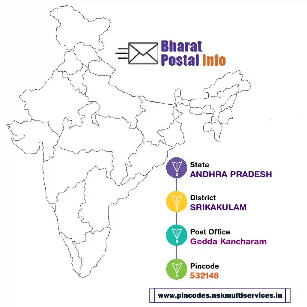 andhra pradesh-srikakulam-gedda kancharam-532148